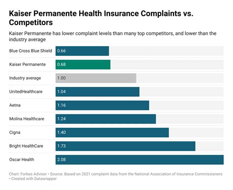 kaiser insurance|states with kaiser health insurance.